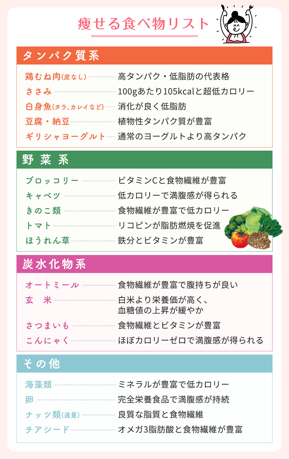 痩せる食べ物リスト一覧