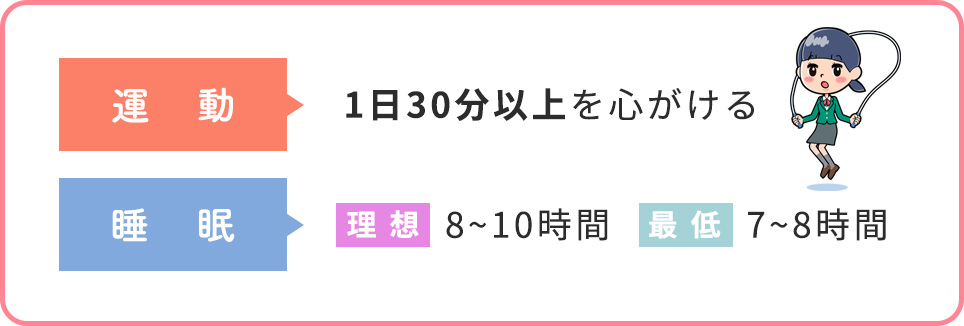 中学生の運動量と睡眠時間