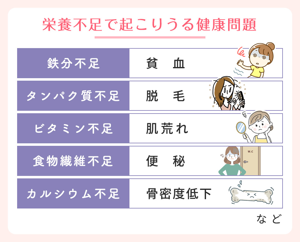 栄養不足で起こりうる健康問題一覧