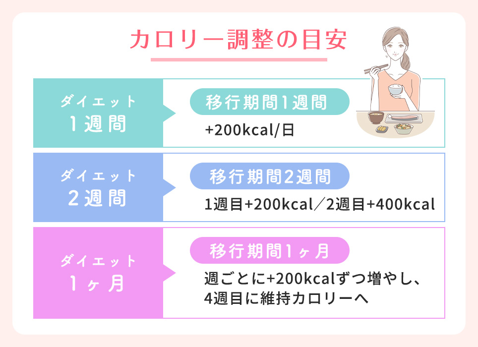 カロリー調整の目安一覧