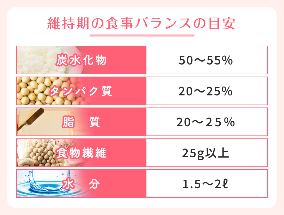 維持期の食事バランスの目安