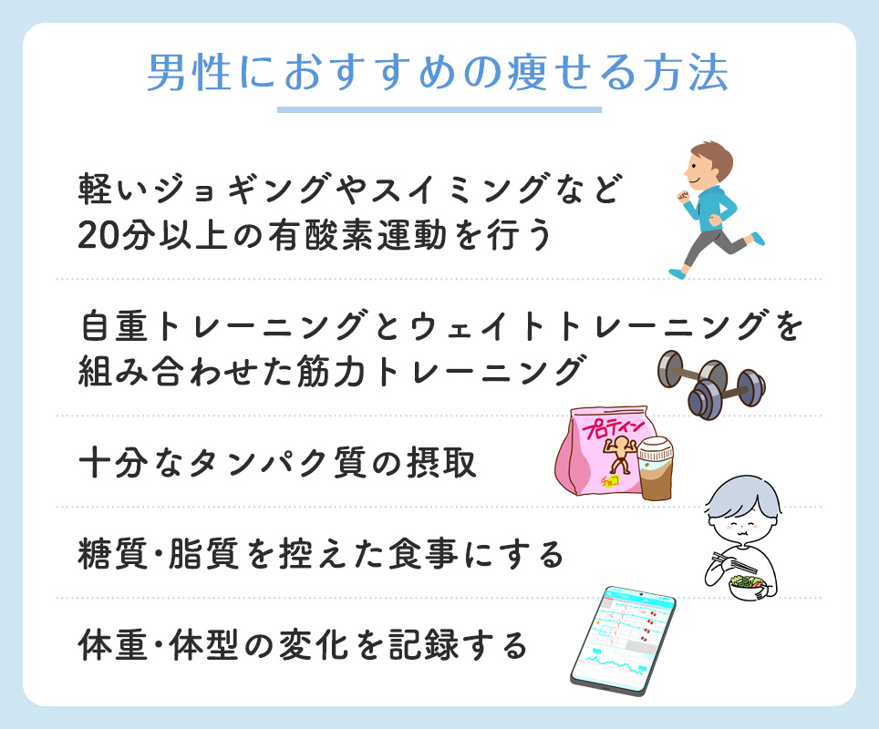 男性におすすめの痩せる方法一覧