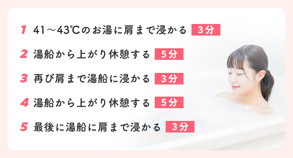 高温反復入浴法の流れ