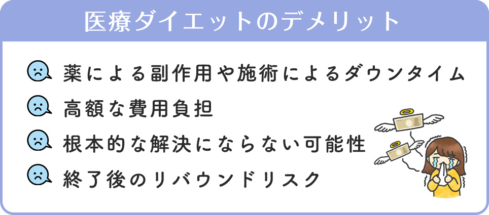 医療ダイエットのデメリット
