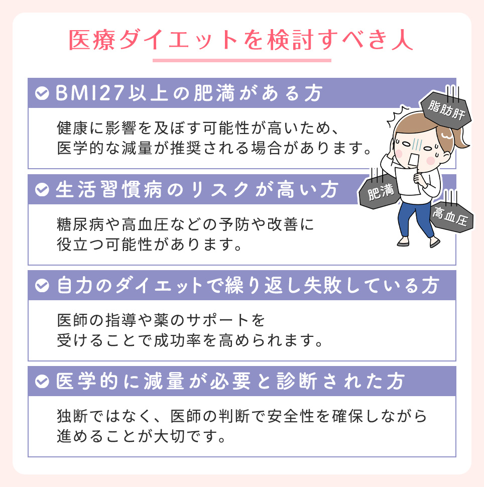 医療ダイエットを検討すべき人一覧