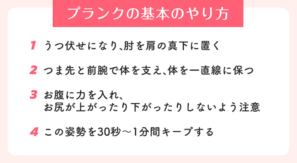 プランクの基本のやり方