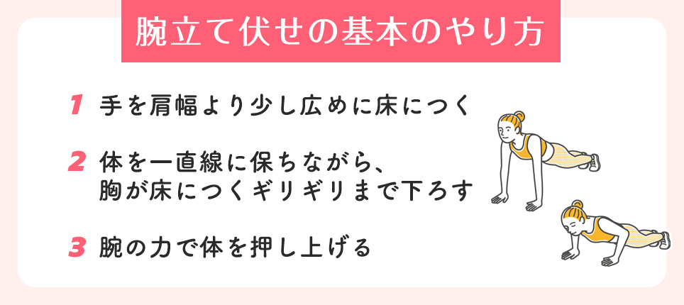 腕立て伏せの基本のやり方