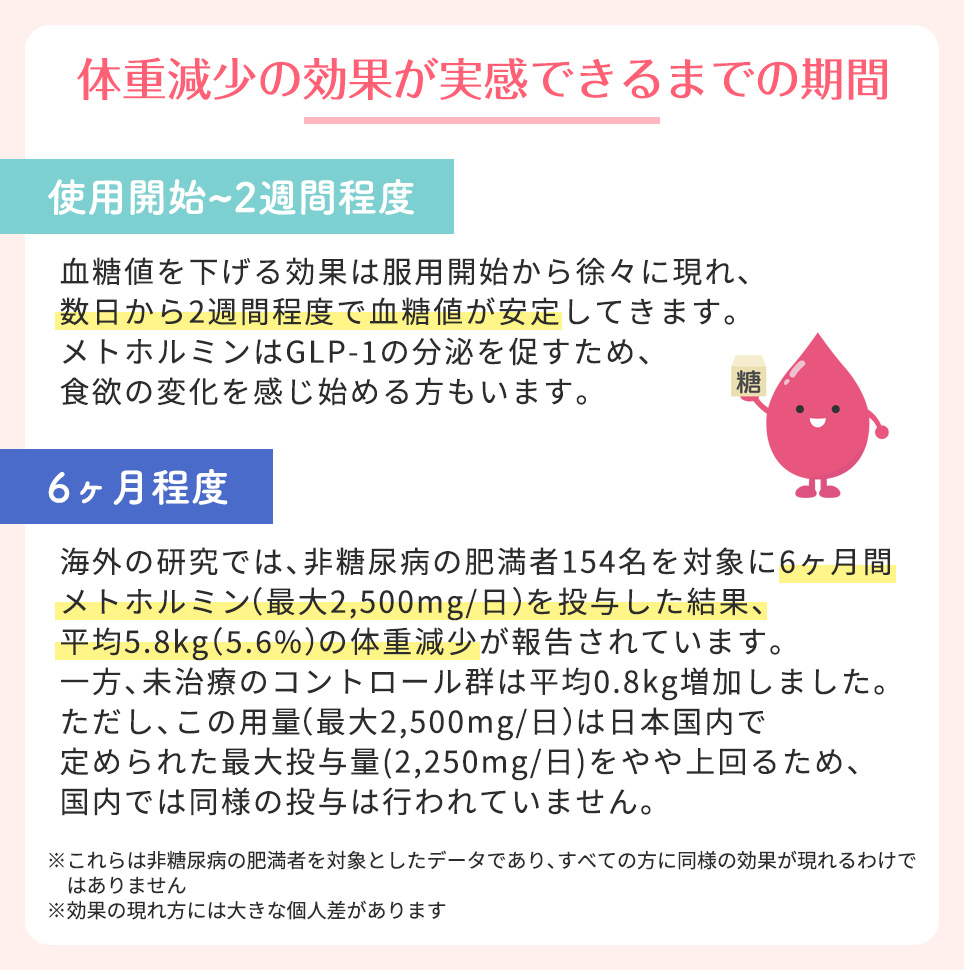 体重減少の効果が実感できるまでの期間まとめ