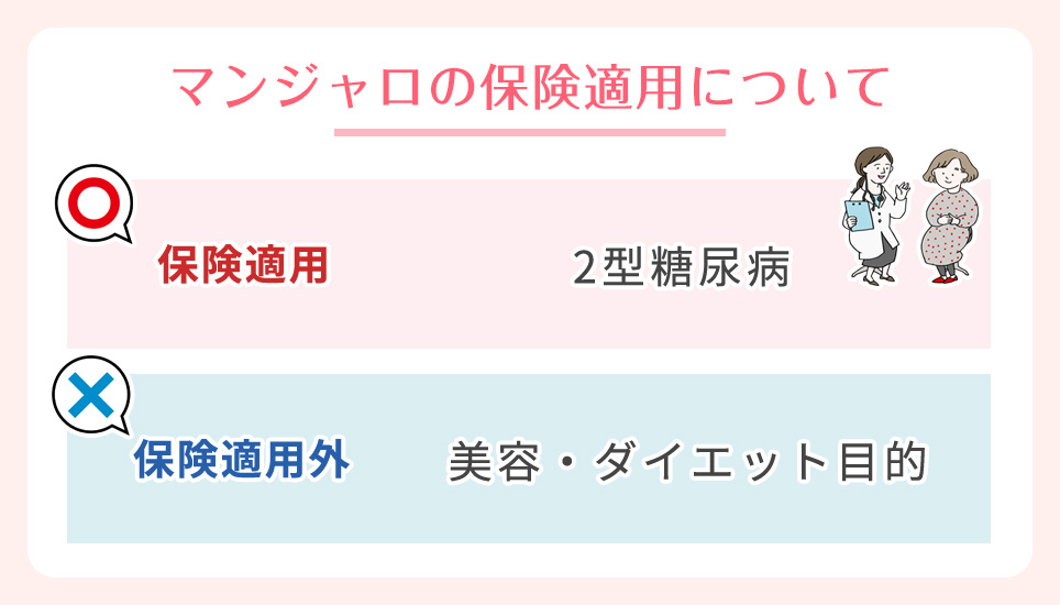 マンジャロの保険適用についてまとめ
