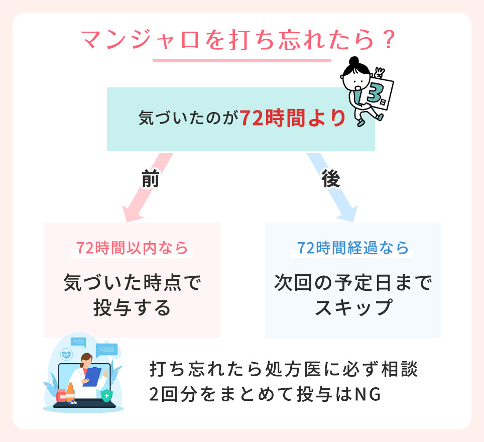 マンジャロで打ち忘れた場合のまとめ