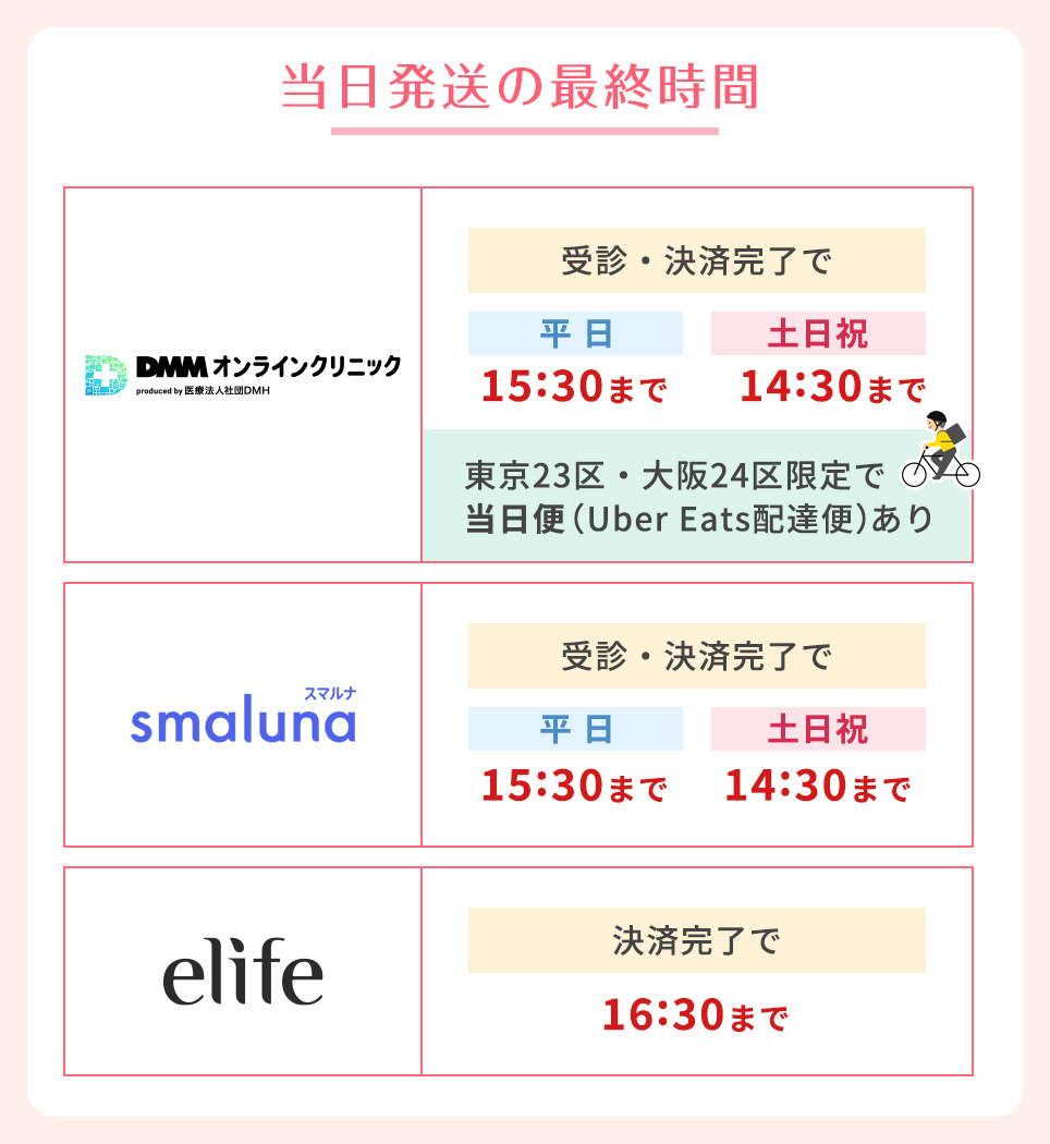 3つのクリニックの当日発送受付最終時間一覧表