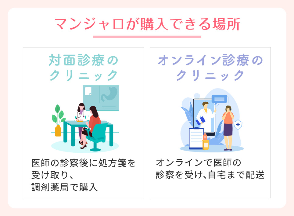 マンジャロが購入できる場所一覧