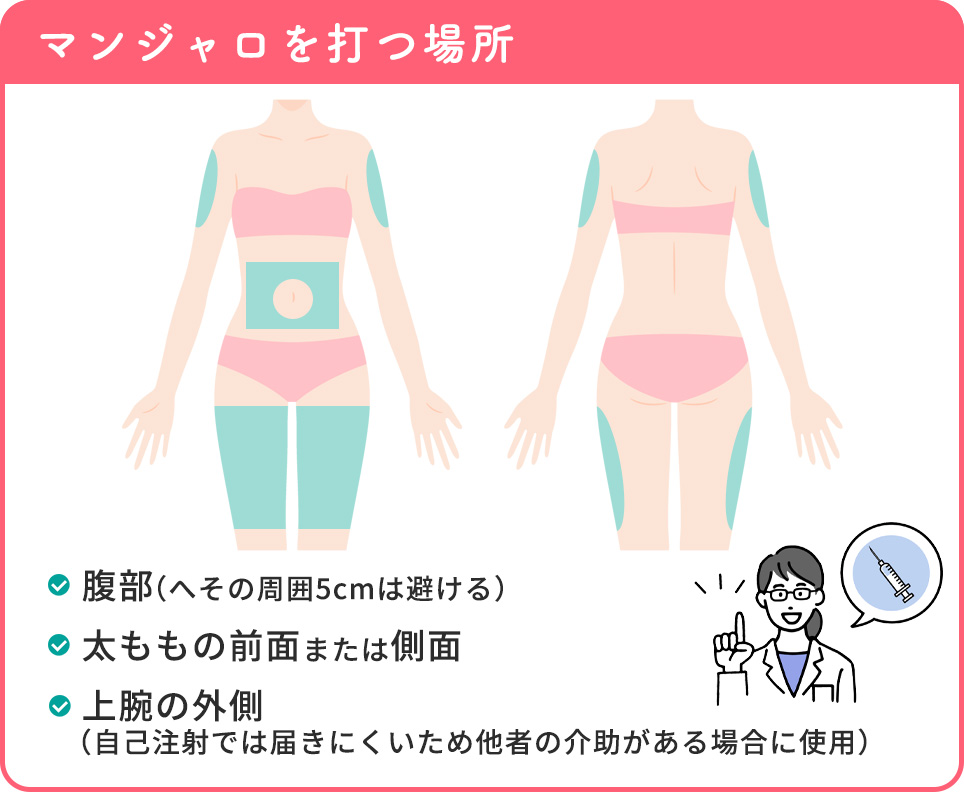 マンジャロの使用部位解説