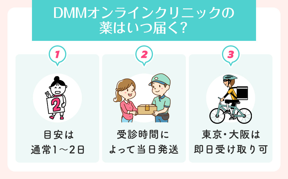 DMMオンラインクリニックの薬はいつ届く?配送パターン一覧