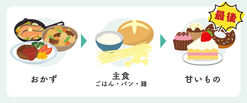 食べる順番のイメージ画像