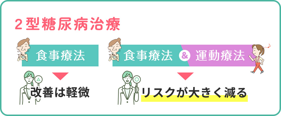 2型糖尿病治療について食事療法と運動療法の併用が良い