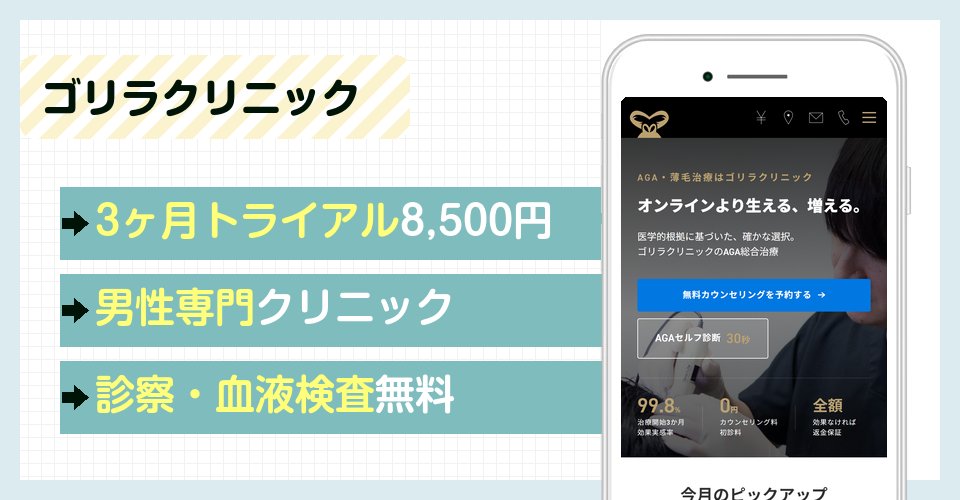 ゴリラクリニックのバナー