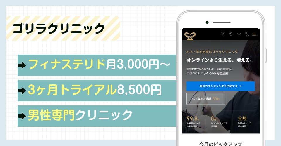 ゴリラクリニックのバナー