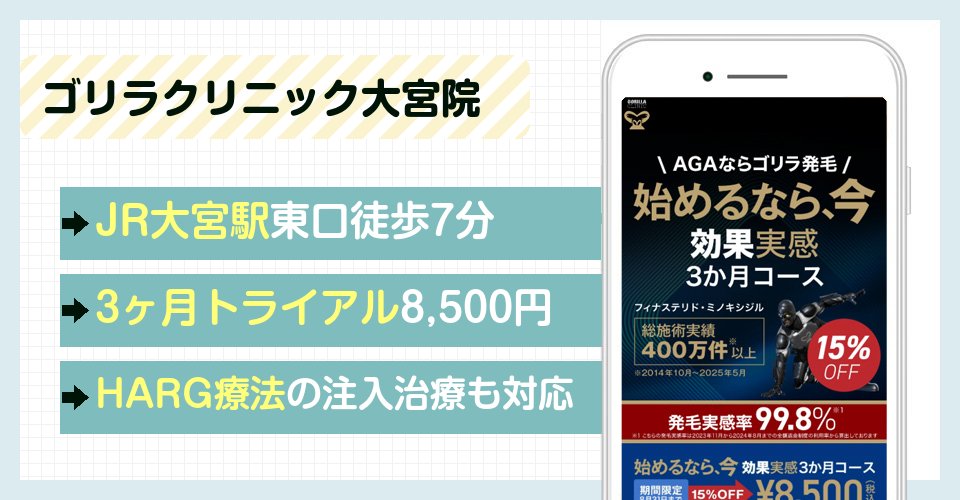 ゴリラクリニックのバナー