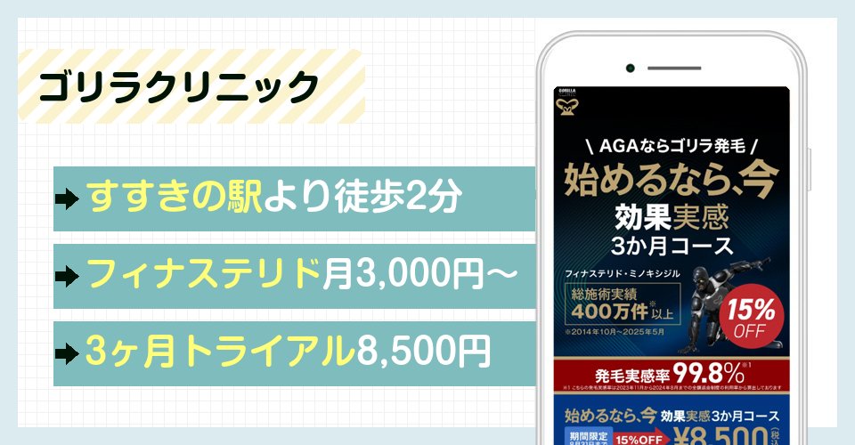 ゴリラクリニックのバナー