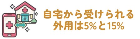 自宅から受けられる・外用は5%と15%